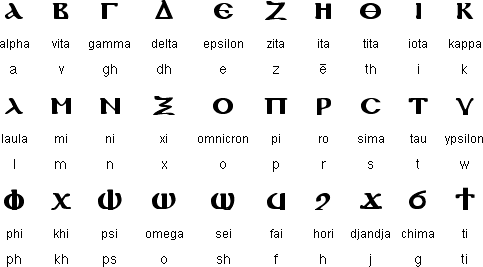 Demotic Alphabet Chart