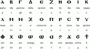 Coptic alphabet